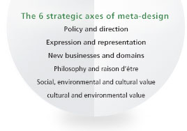 Policy and direction Expression and representation New businesses and domains Philosophy and raison d’etre Social, environmental and cultural value cultual and environmetal value
