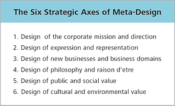 The Six Strategic Axes of Meta-Design