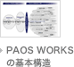 PAOS WORKS \